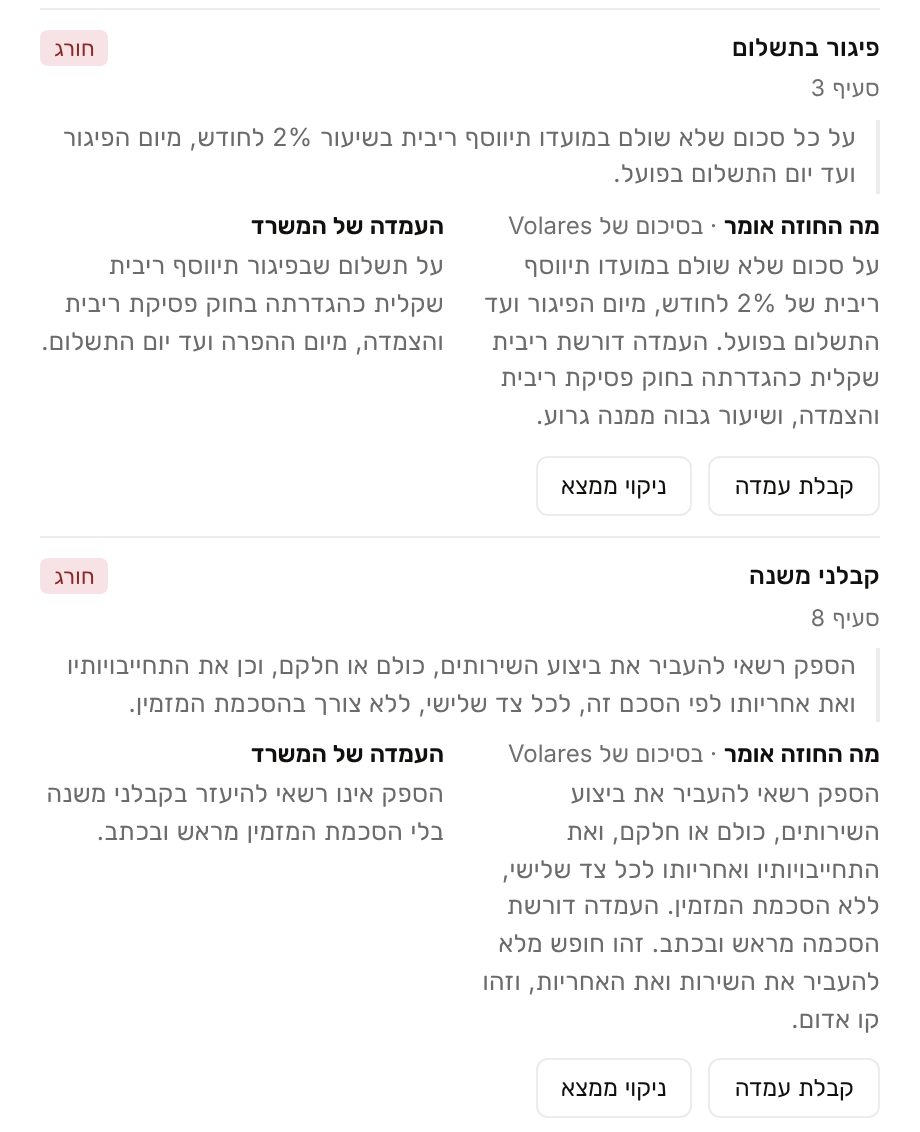 ממצאי בדיקה מול פלייבוק במשרד הדגמה בממשק Volares בעברית: שני כללים חורגים, פיגור בתשלום וקבלני משנה, לכל אחד מה שהחוזה אומר ועמדת המשרד לצדו. מוצג על משרד הדגמה.